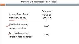 Intermediate Macroeconomics-Chapter 11 Lecture 3