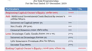 Owner's Equity Statement/ Stockholders Equity Statement & Retained Earnings Statement Formula
