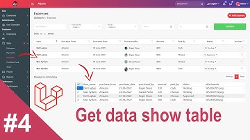 Show data on table page expenses in Sale HR | System Management