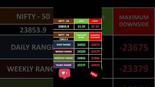 Pre Market Analysis 16-06-26 #stockmarket #stocks #tamil #optionstrading #nse #investing #options