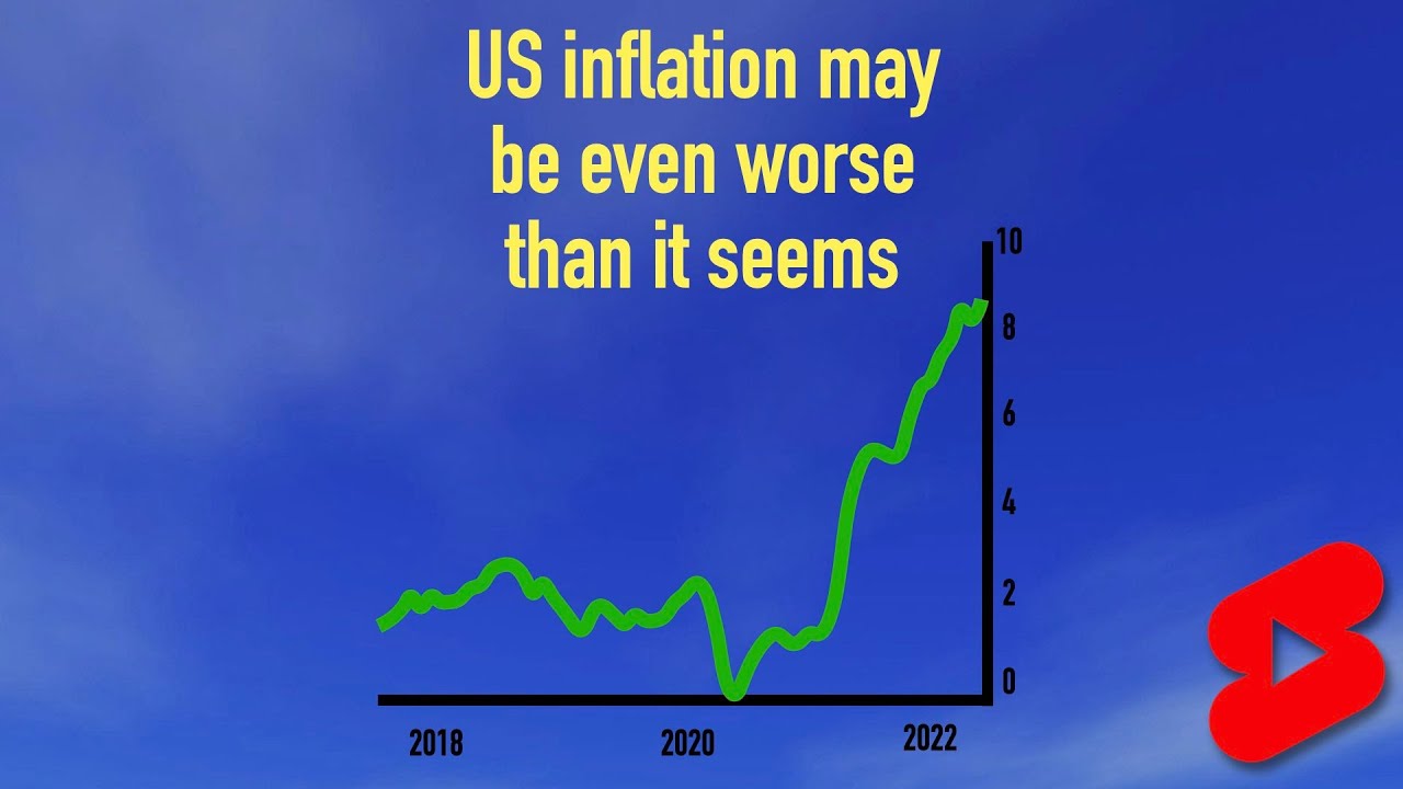 The Reality Behind the Severity of US Inflation Inflation Protection
