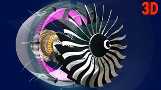 How Jet Engines Work | Part 5 : Power