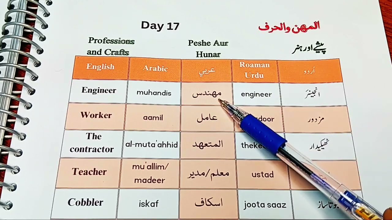 📘 Lesson 11: Daily Arabic Sentences | Arabic – Urdu – English | Safar-e-Arabic by Aftab