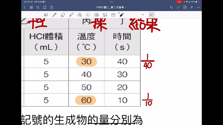 以硫代硫酸鈉與鹽酸反應研究溫度與反應速率之關係若以t代表反應時間t代表溫度則下列何者為正確圖形