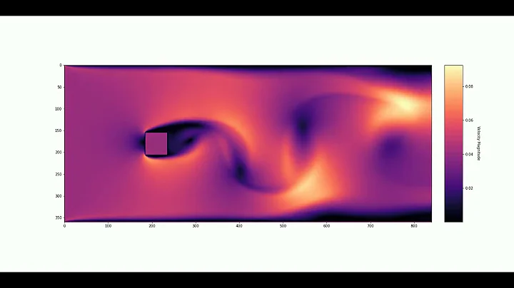 Fluid Flow around a square obstacle in a 2D channel