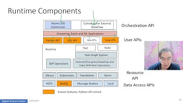 More than Hadoop Feb2019 E: Features of Twister2