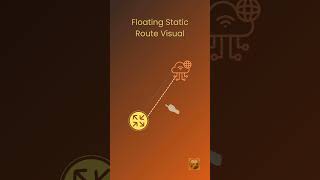 Floating static route explained visually! #ccna #cisco #shorts #routing