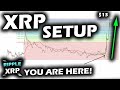 OVERWHELMING BULLISH CASE for the Ripple XRP Price Chart Showing BULL MARKET SIGNALS with Bitcoin