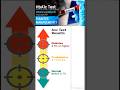 HbA1c Test Explained | Normal, Prediabetes & Diabetes Levels #HbA1c#A1cTest#shorts