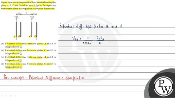 Figure shows an arrangement of four identical rectangular plates \( A, B, C \) and \( D \) each ...