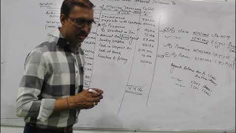 B.Com Sem 4 - Financial Accounting (Marathi) - Lecture 14