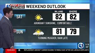 WEATHER From a refreshing change to weekend rain
