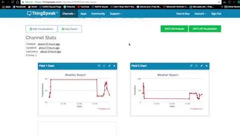 Skyfi Labs Online Course - IoT using Raspberry Pi -Anand Rajan