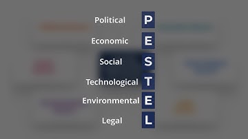 PESTEL Analysis | Overview, Factors, Examples & Financial Analysis