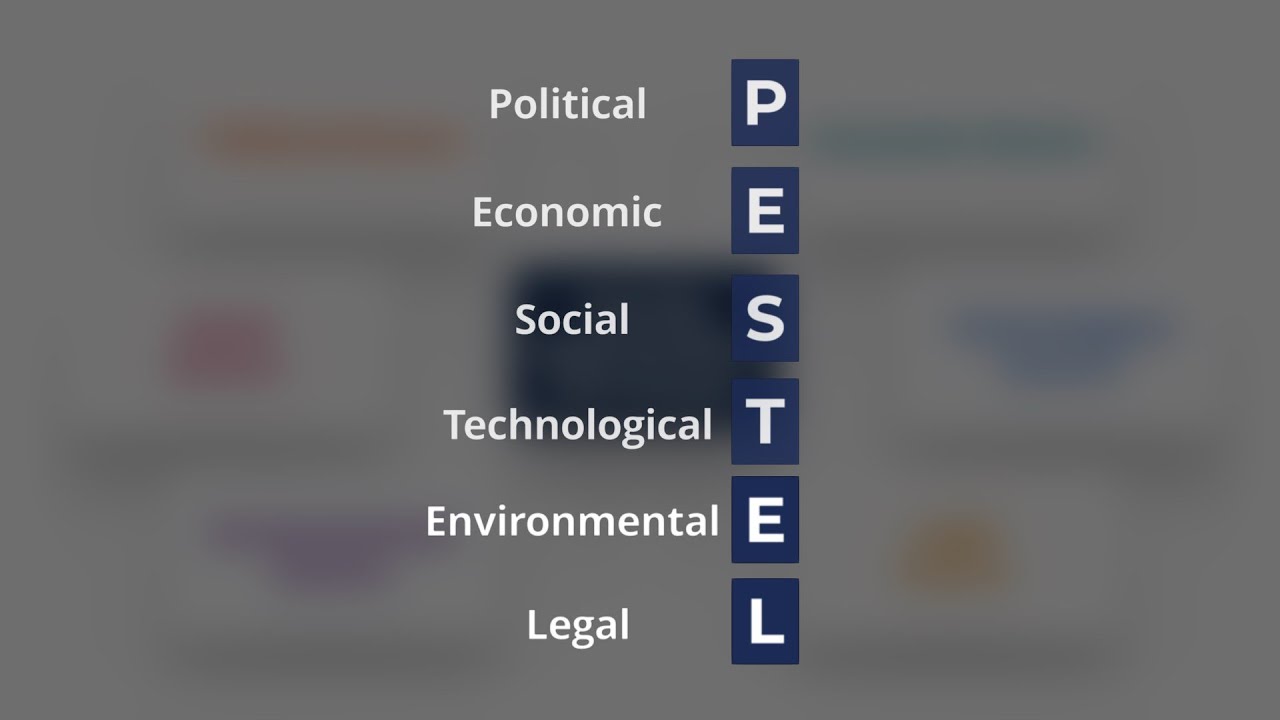 PESTEL-Analyse