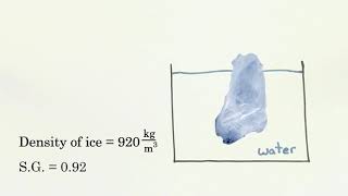 Celebrity Relative density Specific gravity   Fluids   Physics   Khan Academy Net Worth
