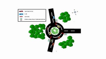 TECHNOCRATS UTeM Roundabout Sensor Detection System