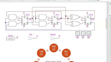 Digital Design (120 12b2) Synchronous Counter Design Process