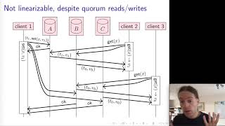 Distributed Systems 7.2: Linearizability