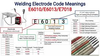Welding electrode code meaning | welding electrode meaning | welding electrode symbol meaning |E6013