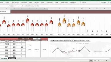 Human Resource Excel Dashboard- Buy from https://premiumexcel.etsy.com