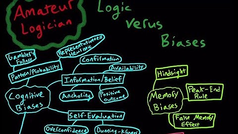 Understanding & Overcoming Biases