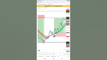 XAGUSD in nice moment captured by DTC indicator setup #stockmarket #tradinghacks #tradingtips