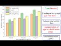 How to plot bar graph with error bars - antibacterial activity data - 31