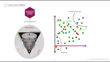 The Antidote to Mental Models w/ Dave Snowden