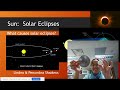 Solar Eclipses