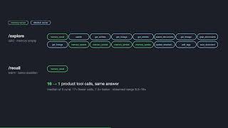 [Datahub the Agent Hackathon] datahub-memory: give DataHub a place for conclusions to live