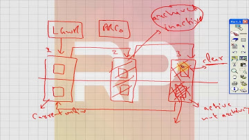 Learn 11G step by Step Lecture 61 urdu/Hindi