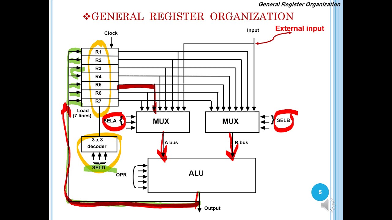 CPU: Central Processing Unit - YouTube