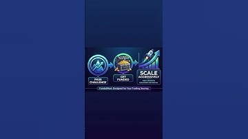 Why Traders Like FundedNext — Quick Breakdown #trading #forex  #forextrading #short