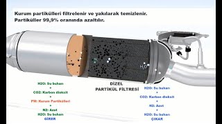 8-4-1 DİZEL PARTİKÜL FİLTRESİ (DPF) DERS ANLATIMI - DİZEL PARTİKÜL FİLTRESİ NEDİR NASIL ÇALIŞIR?