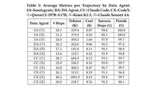 AgenticDataBench: A Comprehensive Benchmark for Data Agents