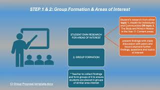 EDUC3005: A1 Presentation