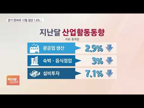 산업생산 또 꺾였다…32개월 만에 최대 감소