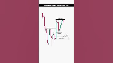Double Top Pattern Trading with Smart Money Concept (For Beginners) | #shorts #trading
