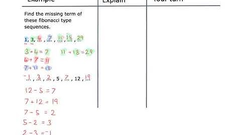 Fibonacci type sequences