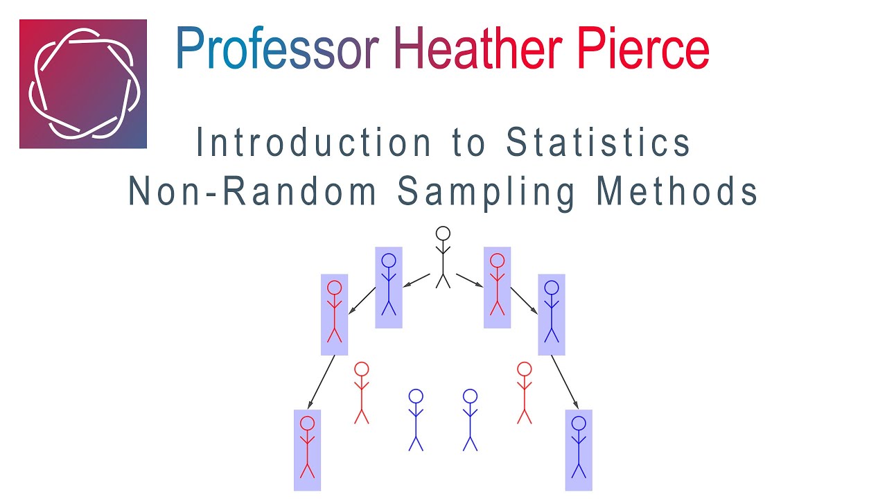 quantitative research uses non random samples