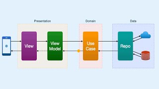 Flutter Cubit Clean Architecture | Part 5