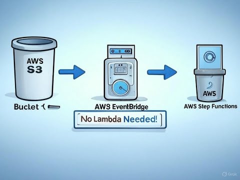 🚀 Automate AWS S3 with EventBridge & Step Functions (No Lambda!) | AWS Tutorial