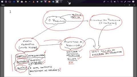 Cálculo Numérico - Vídeo 1