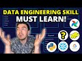 Data modeling  why data engineers need to understand it  an introduction to data engineering