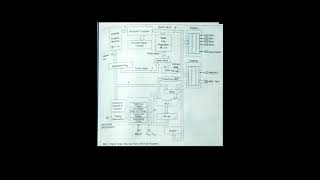 Architecture Of PIC Microcontroller