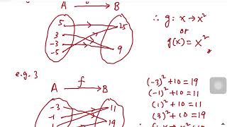 spm add math topic 1  functions