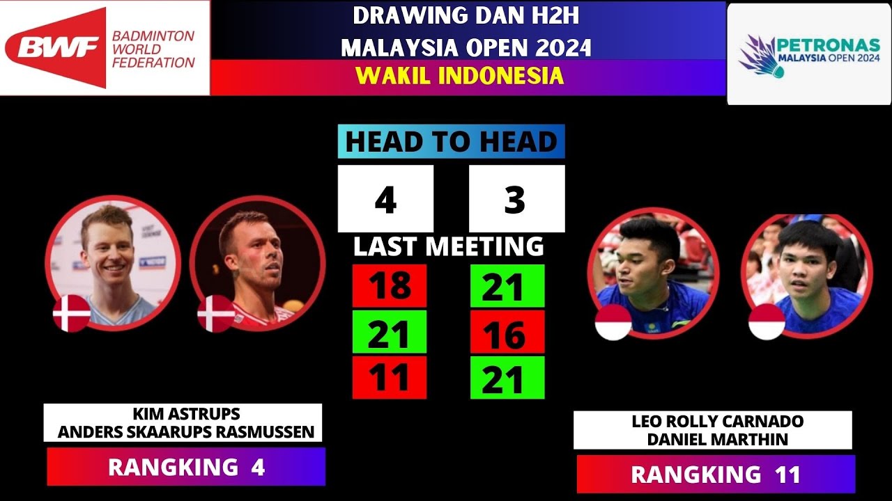 DRAWING DAN H2H, 13 WAKIL INDONESIA DI MALAYSIA OPEN 2024 # ...