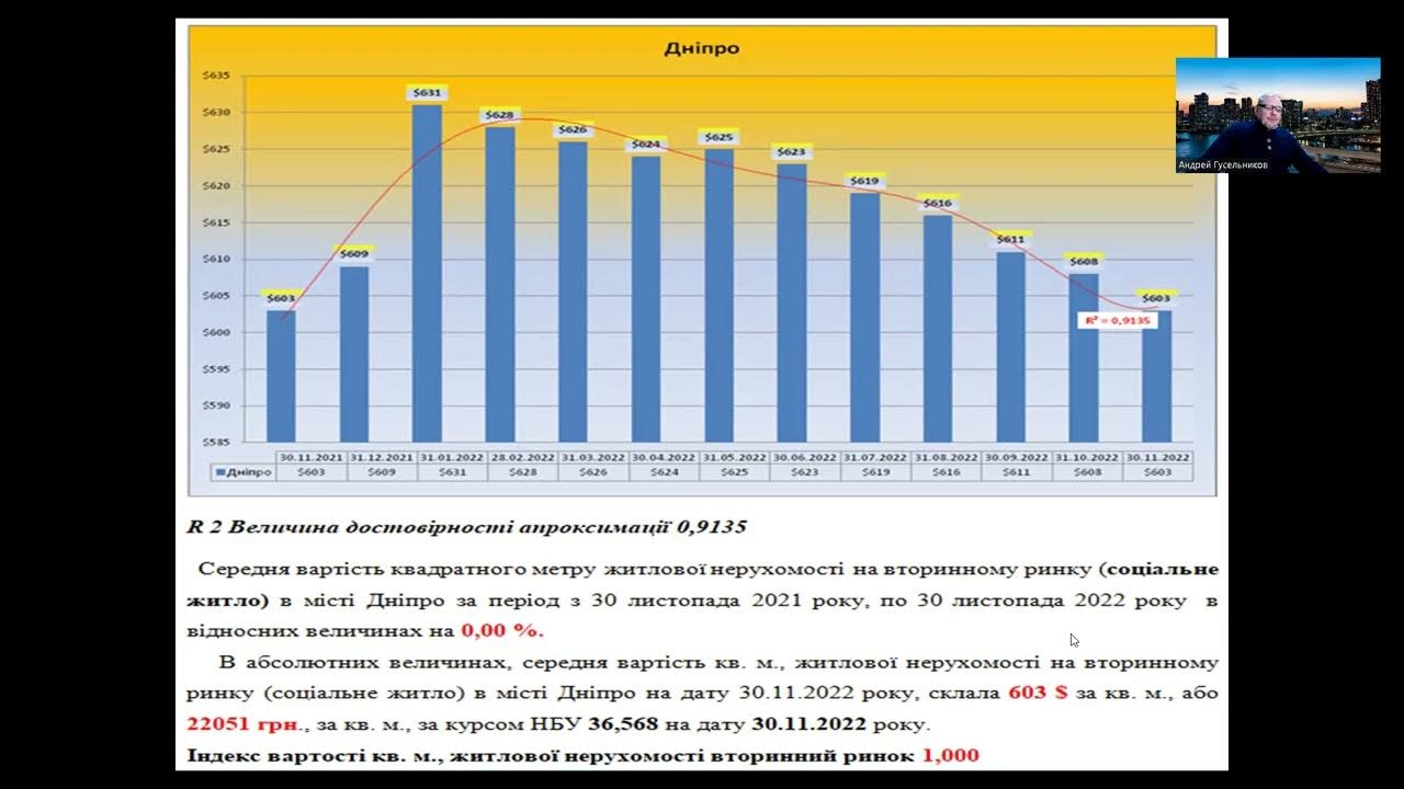Рынок недвижимость 2022. Справочник оценщика недвижимости. Рост стоимости недвижимости в дубае. Тенденции рынка недвижимости 2022. Рынок недвижимости 2022.