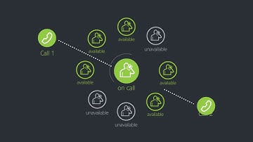 Unify Openscape Contact Center